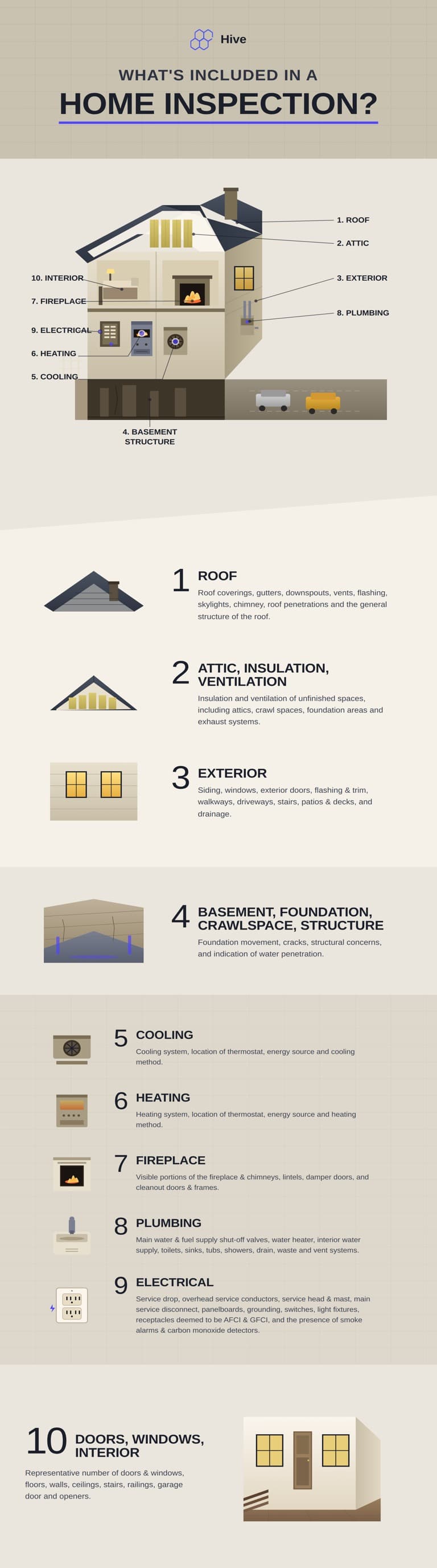 What's included in a home inspection