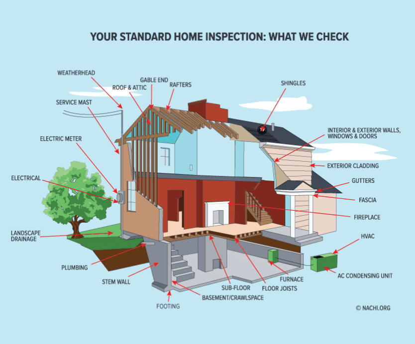 Home Inspection